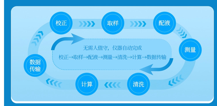 1723094998462334.jpg 高錳酸鹽指數4.jpg